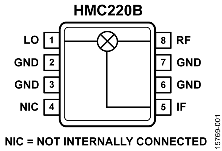 HMC220BMS8GE/HMC220BMS8GETR微波小型雙平衡混頻器   ADI現貨