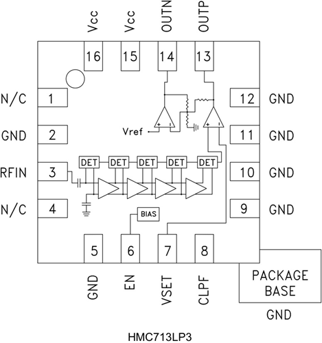 HMC713LP3ETR/HMC713LP3E對數檢波器/控制器  ADI現貨