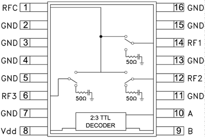 HMC245AQS16E/HMC245AQS16ETR反射式SP3T開關  ADI現貨
