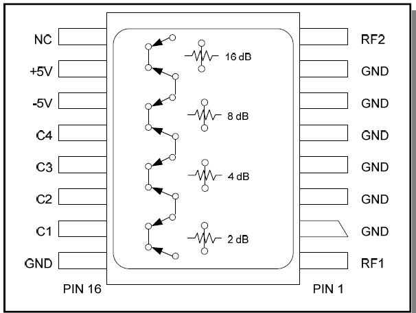 MAAD-011021寬帶6位數字衰減器  MACOM現貨代理商