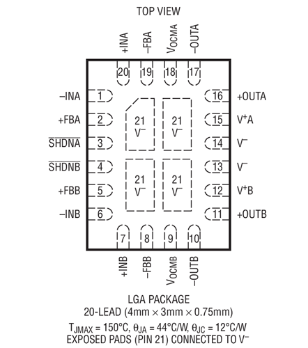 LTC6419HV/LTC6419IV高速度的低失真差分放大器  ADI現貨熱銷