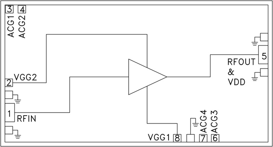 HMC1022A分布式功率放大器  ADI現貨