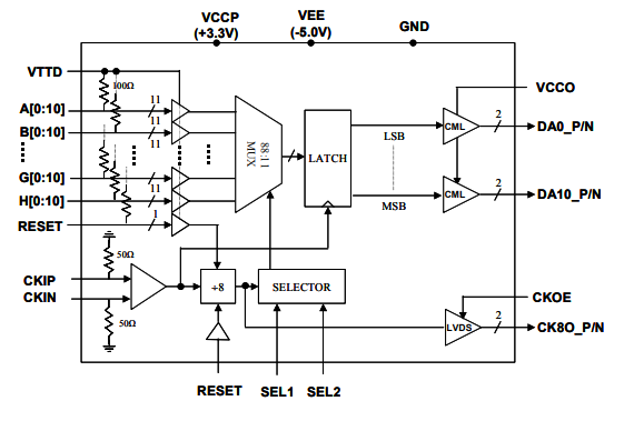 mx8811s–4 Gbps的11位8:1多路復用器