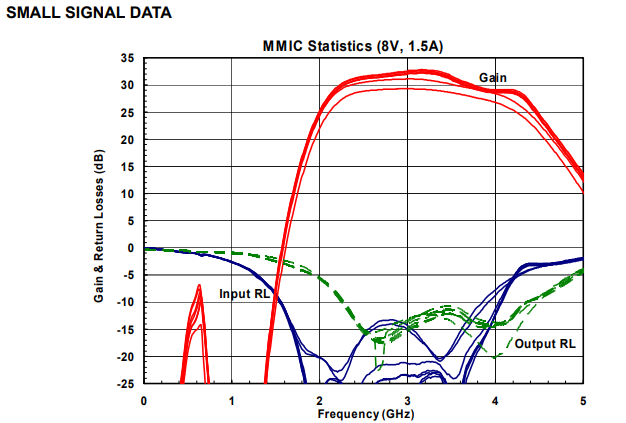 AM244236WM-BM-R/AM244236WM-FM-R功率放大器S波段放大器芯片