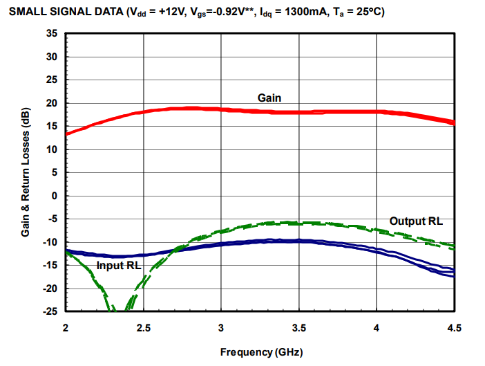 S波段放大器芯片AM254038WM-BM-R/AM254038WM-FM-R