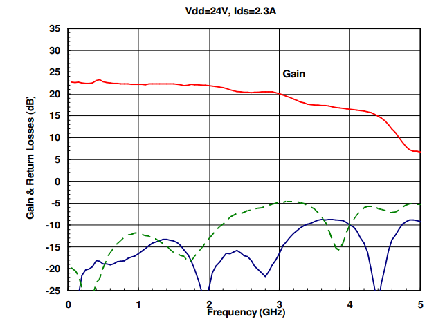 P波段L波段AM003040SF-2H超寬帶高功率放大器