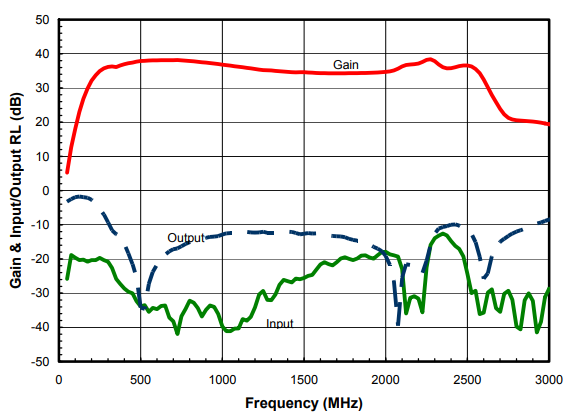 L波段超寬帶高功率放大器AM042644SF-3H
