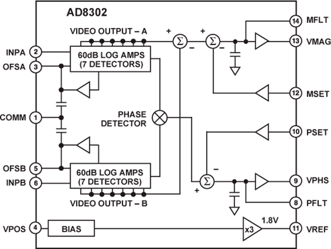 AD8302ARU/AD8302ARUZ-REEL相位檢測器  ADI現貨