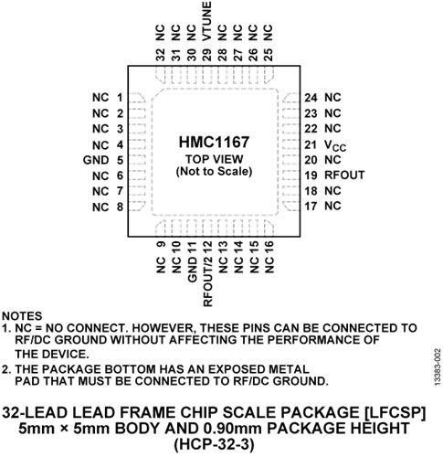 HMC1167LP5E單芯片微波集成電路(MMIC)壓控振蕩器  現貨