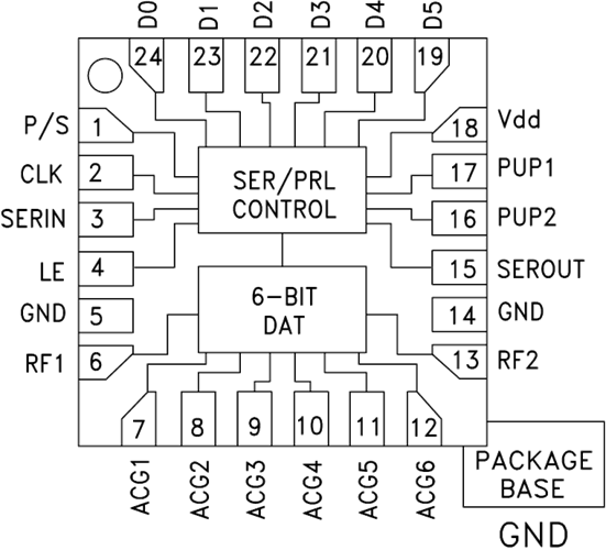 HMC792ALP4E封裝6位數字衰減器  現貨