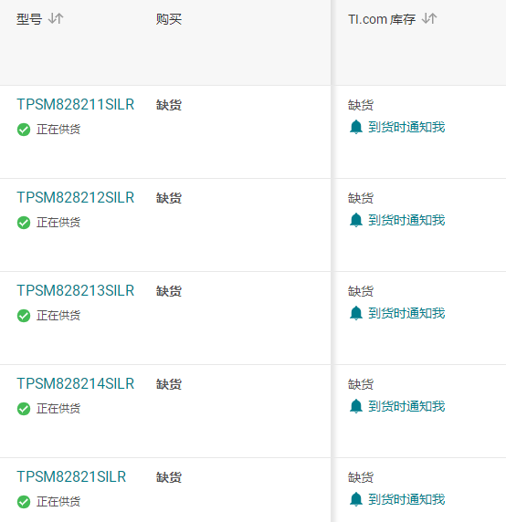 TPS828222SILR缺貨通知