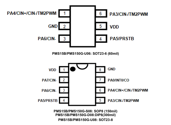 PMS15B/PMS150G引腳功能