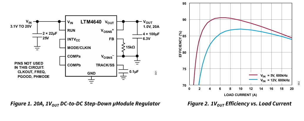 LTM4640 20VIN，20A降壓直流到直流μ模塊穩壓器