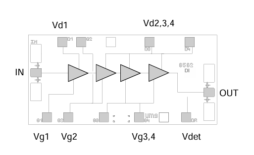 CHA3092 - 99F毫米波功率放大器現貨，開啟通信新體驗