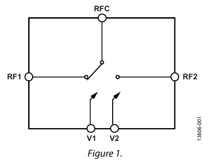 HMC986A反射式單刀雙擲開關