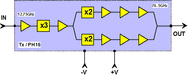 CHU3377-98F  倍頻器