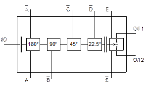 CHP4511 相移器