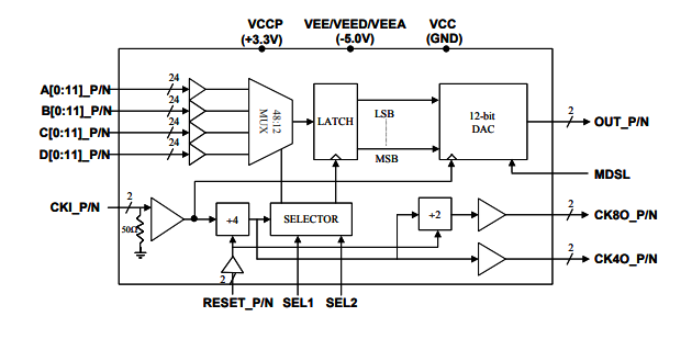 MD653D–模擬輸出模式可選MUXDAC