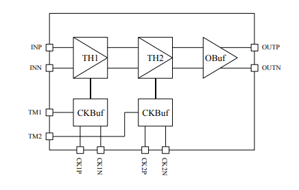 0.1-1Gsps雙級差速跟蹤保持TH720