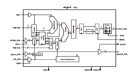 DS875–帶相位調制端口的直接數字合成器