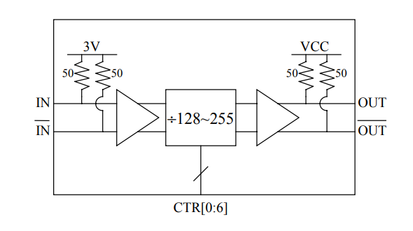 EUVIS高速可編程預分頻器DV255N