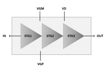 ?CHA8254-99F功率放大器UMS