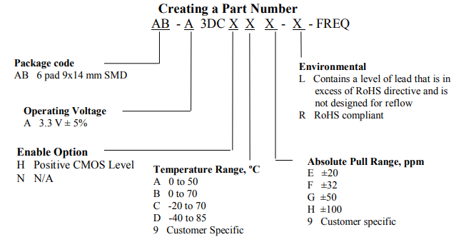 ?AB-A3DCXXX系列壓控晶體振蕩器NEL Frequency Controls