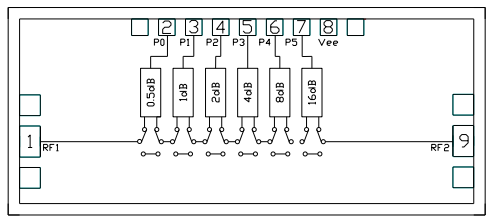 ?CMD325 DC-30 GHz 6 位數字衰減器Custom MMIC