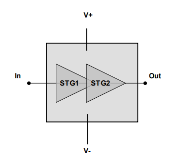 ?CHA3666-99F低噪聲放大器UMS
