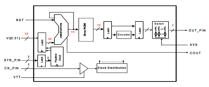 ?DS852有哪些品牌或型號的其他特性或比較