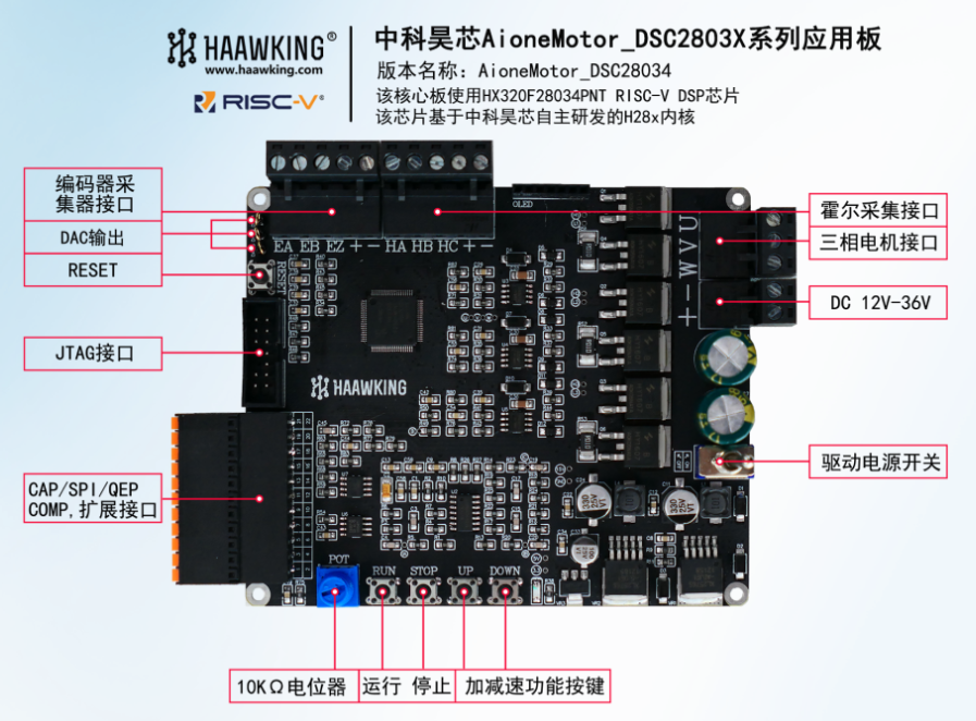 ?AioneMotor_DSC28034_L3F驅控一體板現貨庫存