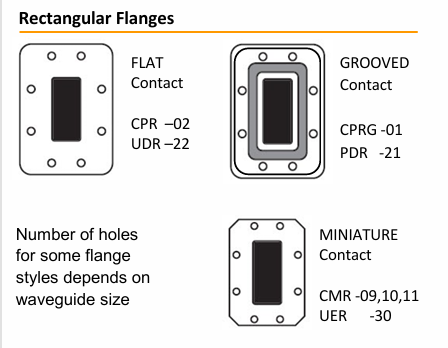 JMC1200T柔性和可扭轉波導JUPITER
