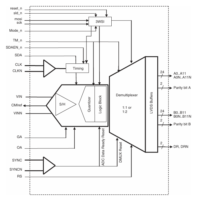 ?EV12AS200A的采樣延遲微調如何提升相位精度？